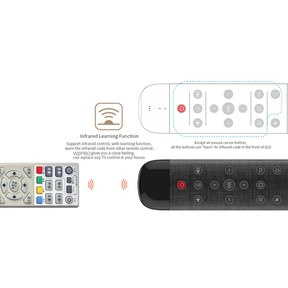 W2PRO Air Mouse Remote Control Keyboard Backlight Google Voice Gyroscope Touchpad Mouse - Black